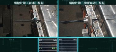 刀片电池起火的原因是什么？如何预防？