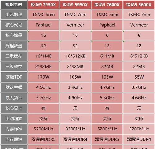 直播间销售的CPU为何价格低廉？质量有保障吗？