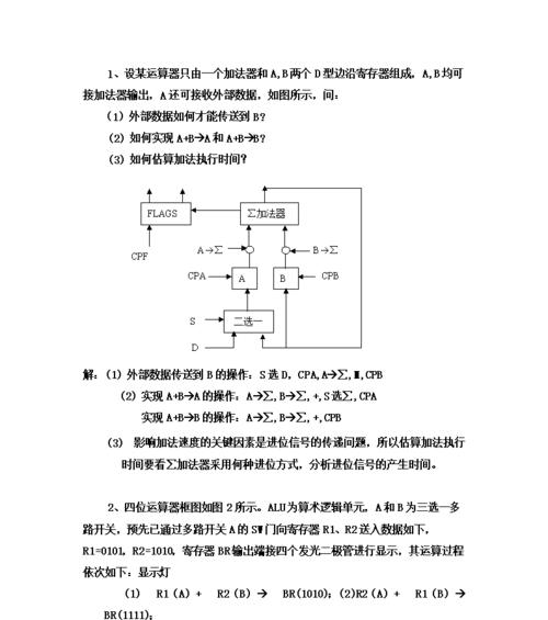 CPU功能完整性测试方法是什么？
