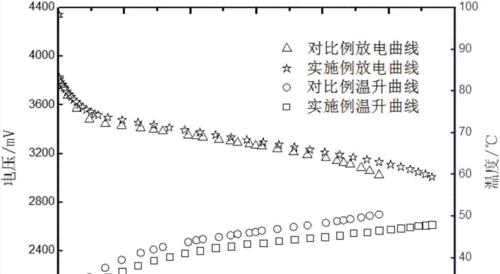 电池充电效率下降的原因是什么？