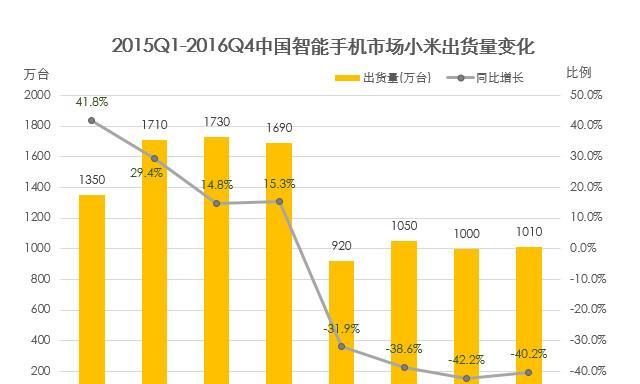 小米手机未来的发展趋势是什么？小米手机有哪些创新点？