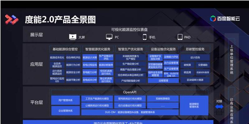 有哪些类似金刚电视的产品？这些产品各自有何特点？