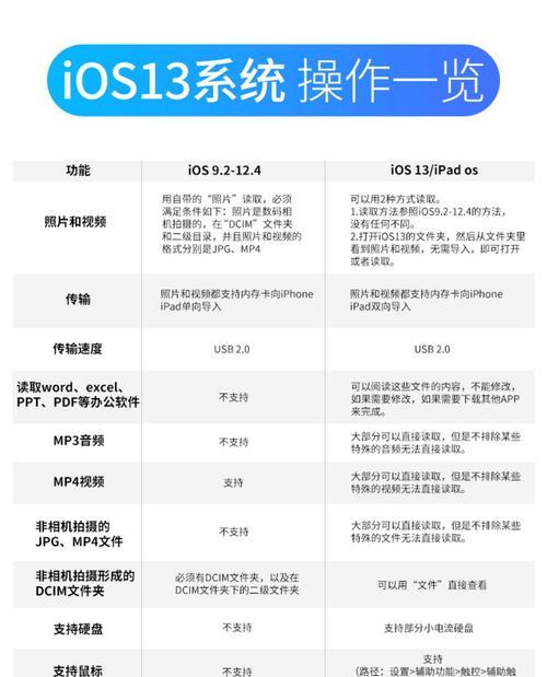 读卡器使用方法是什么？操作不当会导致什么问题？
