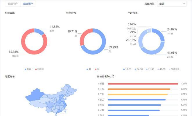 抖音看数据平板电脑使用方法是什么？如何查看数据？
