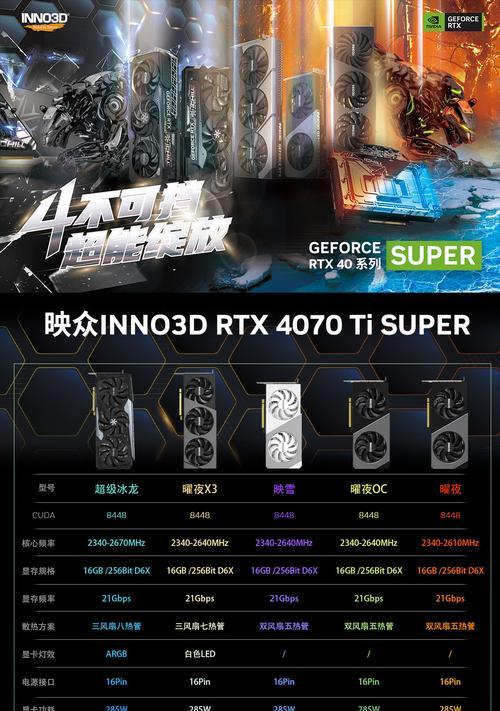 super显卡有哪些？它们的特点是什么？