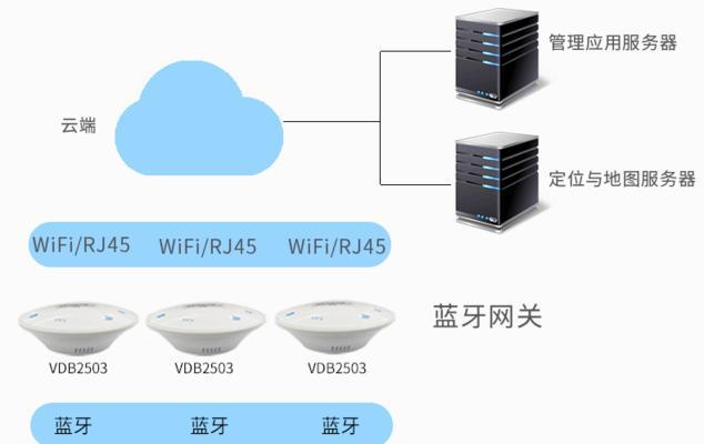药店网关分类管理方案如何编写？