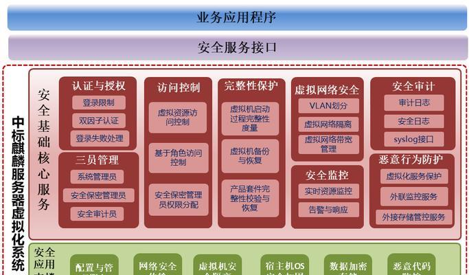 服务器系统选择有哪些标准？哪个系统更稳定易用？