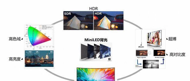 电视机lc片的作用是什么？它对画质有何影响？
