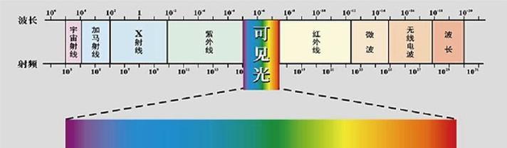 电视机lc片的作用是什么？它对画质有何影响？