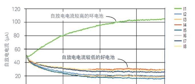 锂电池为什么无法降解呢？如何正确处理废弃锂电池？