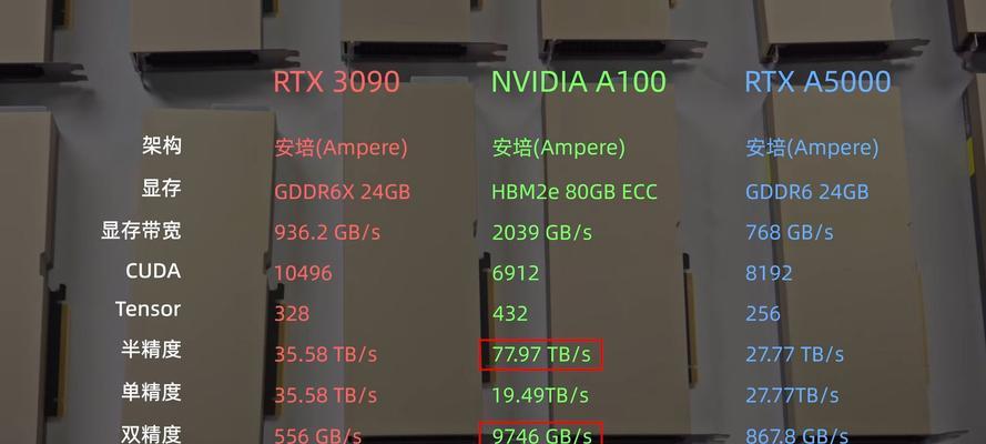 NVIDIA显卡的品牌定位是什么？