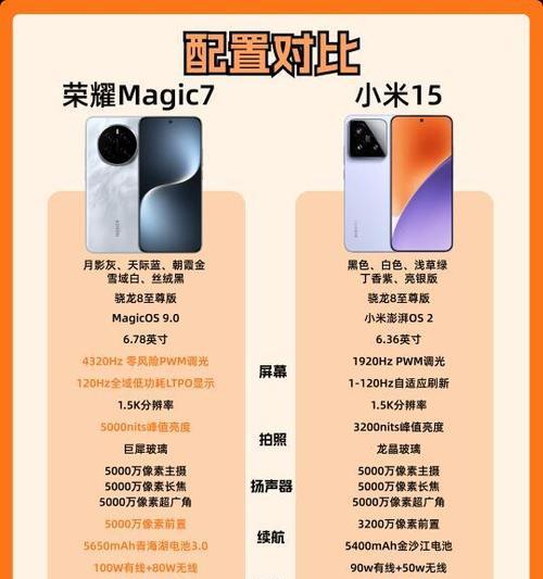 荣耀90与小米手机对比如何？