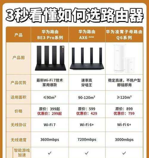 华为路由器百兆设置步骤是什么？设置后网络效果如何？