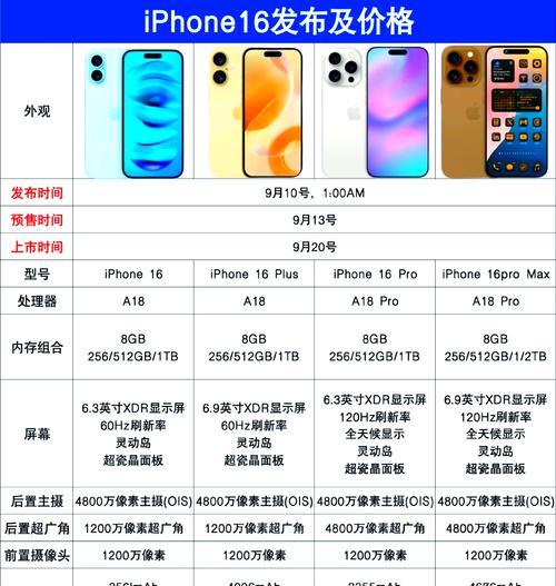 苹果15promax提供哪些颜色选择？各颜色特点是什么？