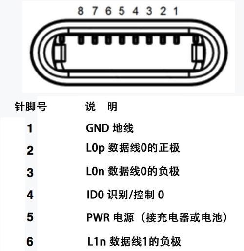数据线接线到电源线的方法是什么？接错会有什么后果？