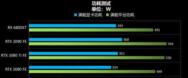 rtx显卡功率调整方法是什么？