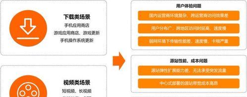 不支持短视频的机顶盒如何处理？