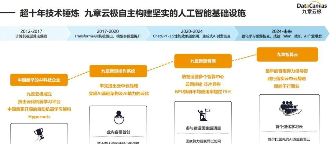 打造全球首个强化学习云平台，九章云极是如何做到的？