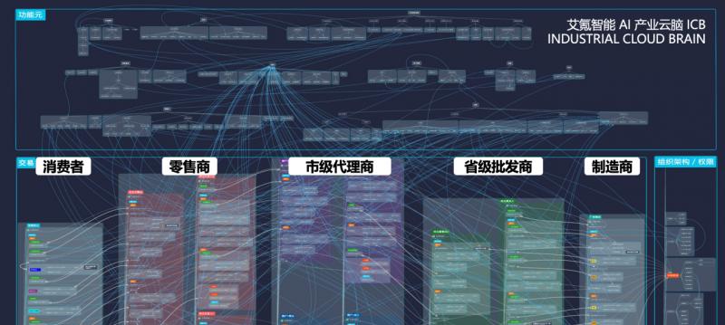艾氪智能：产业级 Agentic AI，彻底打破企业内外部横亘已久的三层壁垒
