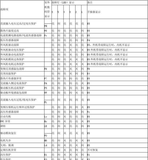 夏普滚筒洗衣机E60故障及维修指南（解决夏普滚筒洗衣机E60故障的有效方法）