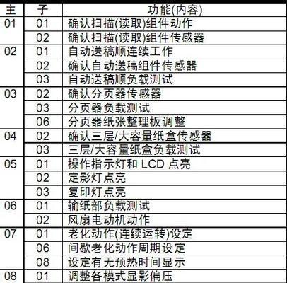 复印机灯亮的原因及解决办法（探究复印机每个灯亮的原因，并提供相应的解决办法）