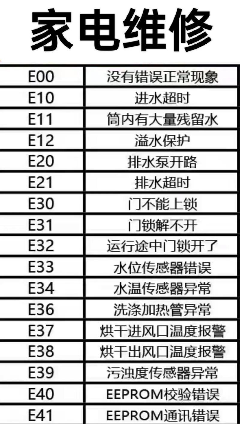 富土山洗衣机故障代码解析与解决方法（富土山洗衣机常见故障代码及其修复指南）