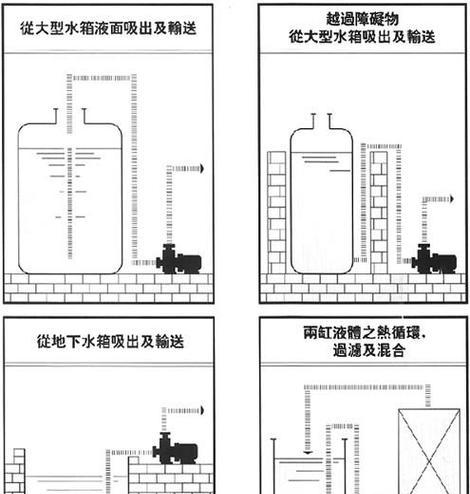 壁挂炉自吸泵故障与解决方法（维护壁挂炉自吸泵的关键点，让你的供暖系统高效运行）