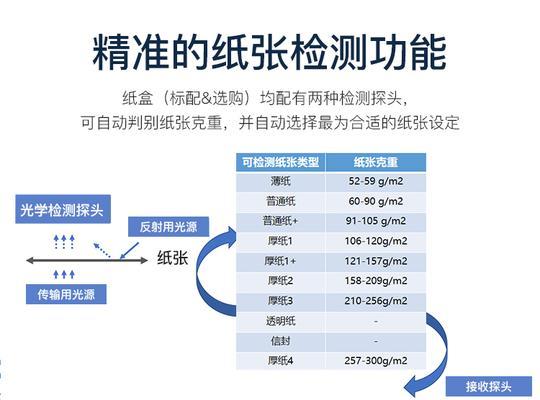 从手送到自动化（探索复印机技术的发展历程及未来趋势）