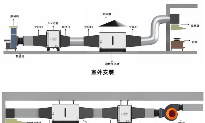 以无吊顶油烟机烟道安装方法为主题的文章（无吊顶油烟机烟道安装的步骤和技巧）