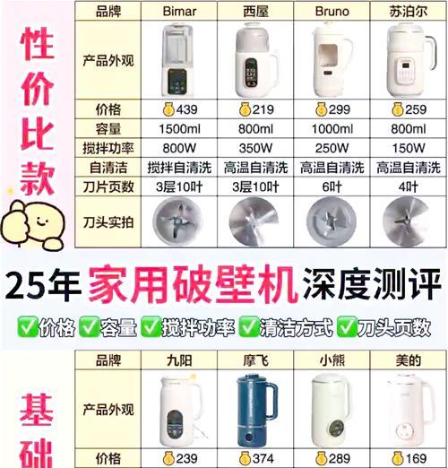 豆浆机故障小妙招——解决不加热问题（为什么豆浆机不会加热？如何应对豆浆机故障？）