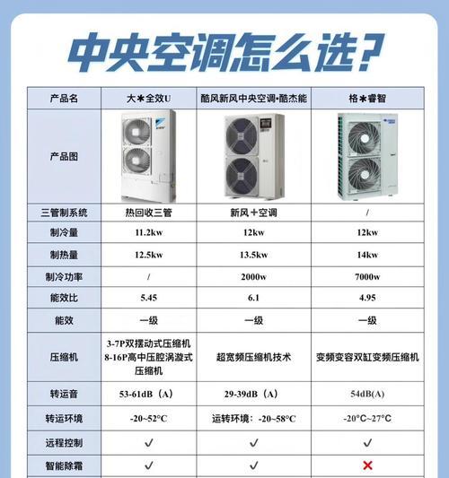 机房专用空调与舒适性（舒适性空调的设计与应用，优化机房使用体验）