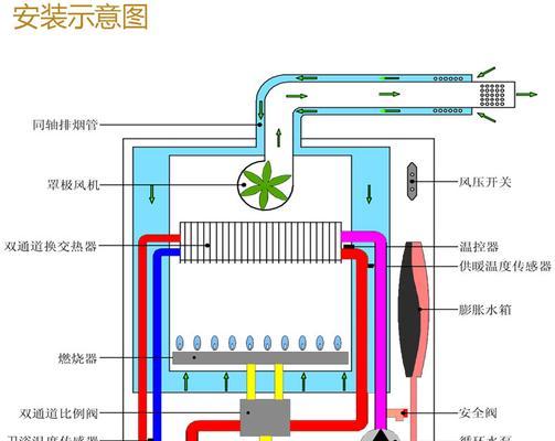 万家乐燃气热水器显示风压故障处理方法（解决燃气热水器风压故障的简易方法）