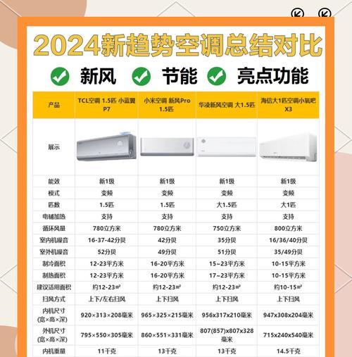 空调不制热的原因及解决方法（为什么空调不制热？如何解决空调不制热的问题？）