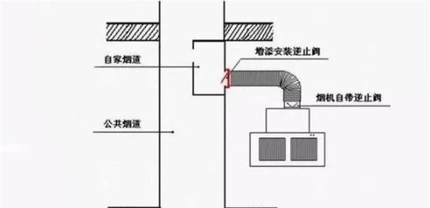 解决油烟机清洗滴水问题的有效方法（快速处理油烟机清洗滴水的小妙招）