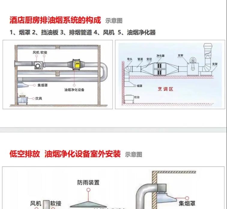 如何清洗内嵌式油烟机（简便有效的清洗方法及注意事项）