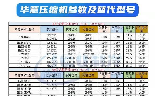 冰柜压缩机鉴别方法（如何准确辨别冰柜中的压缩机？）