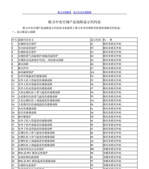 格力变频空调报H5故障解决方法（格力空调报H5故障原因及如何应对）