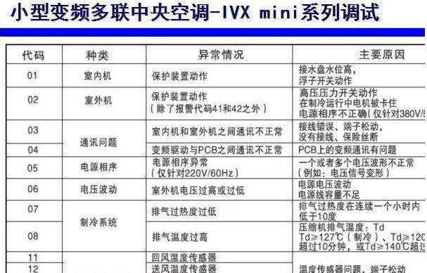 如何处理燃气热水器过梁问题（解决燃气热水器过梁的有效方法与注意事项）