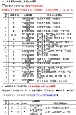 如何处理燃气热水器过梁问题（解决燃气热水器过梁的有效方法与注意事项）