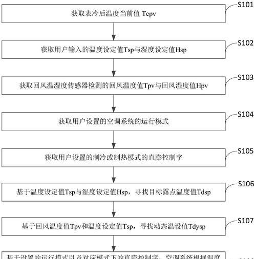 解决格力空调E9错误的有效方法（格力空调E9故障的原因及解决方案）