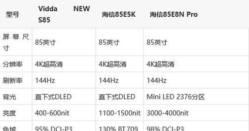探索海信激光电视屏幕尺寸的魅力（从大屏影院到家庭娱乐，体验尺寸）