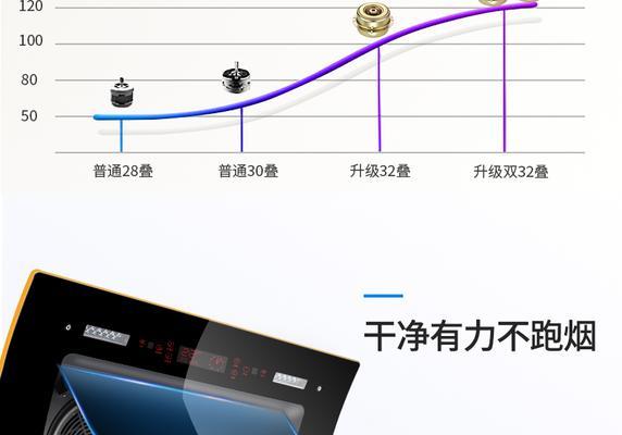 油烟机清洗功能的接线方法（简单易学的油烟机清洗功能接线步骤）