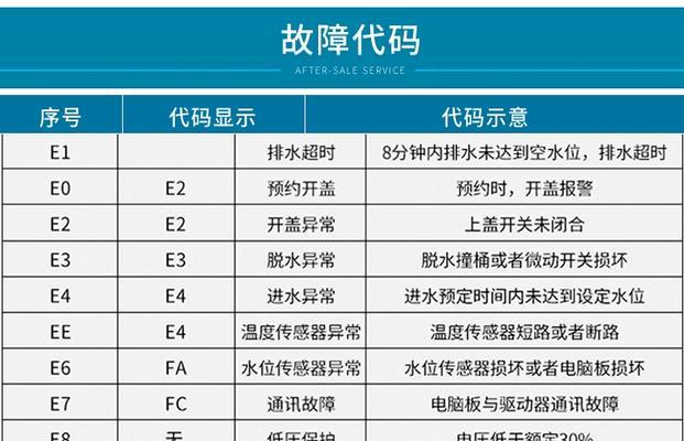 海尔洗衣机一直脱水原因分析（深入探究海尔洗衣机长时间脱水的可能原因与解决方法）