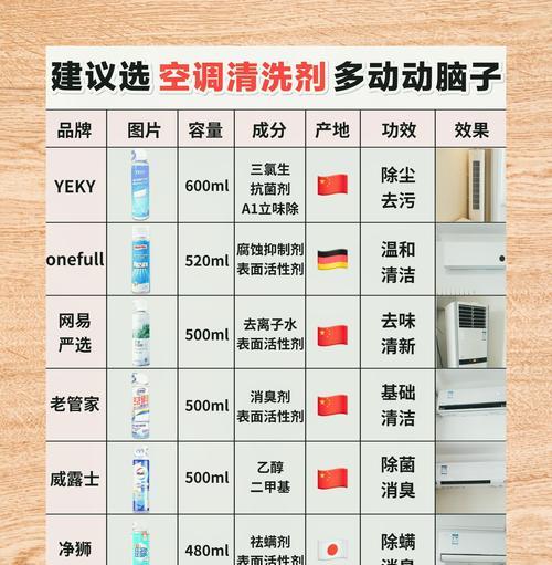 最新空调清洗方法——提高空气质量的关键（了解最新的清洗技术）