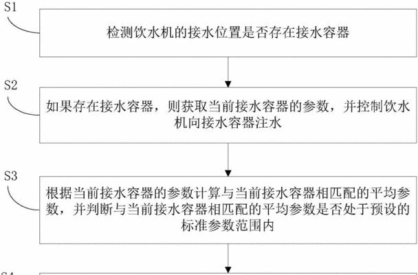 如何解决饮水机流水慢的问题（针对饮水机流水缓慢的解决方案）