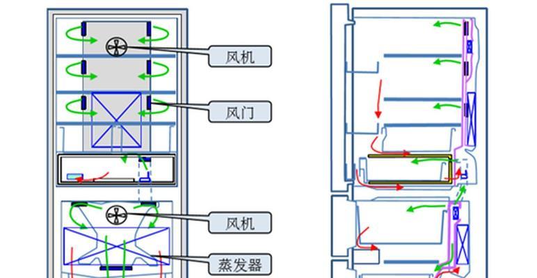 如何检查电冰箱的好坏（掌握这些技巧）