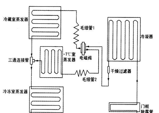 冰柜排出热量的方法及原理解析（以高效降温为目标的冰柜热量排放机制探究）