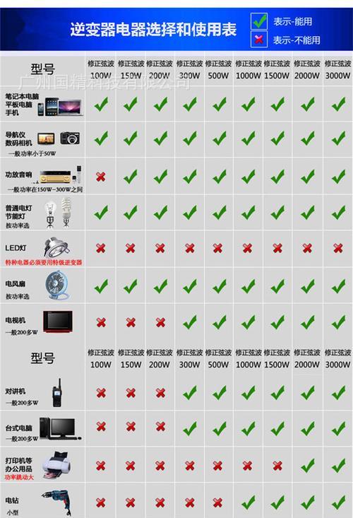 以太阳能智能显示器的接线方法及注意事项（为您详解以太阳能智能显示器的接线安装步骤）