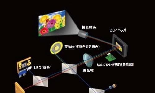 松下投影仪音响安装方法指南（快速实现高品质影音体验的关键步骤）