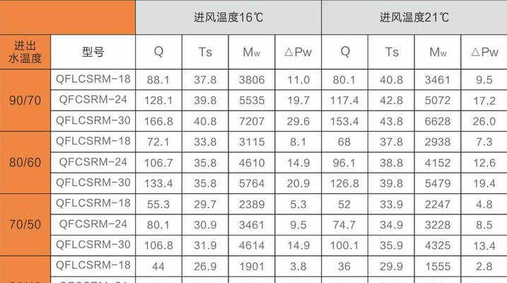 风幕机尺寸安装指南（详细介绍以风幕机尺寸的安装方法及注意事项）
